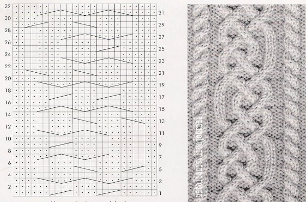 Араны спицами схемы Аверчева