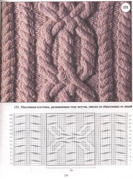 Вязание спицами косы араны жгуты схемы