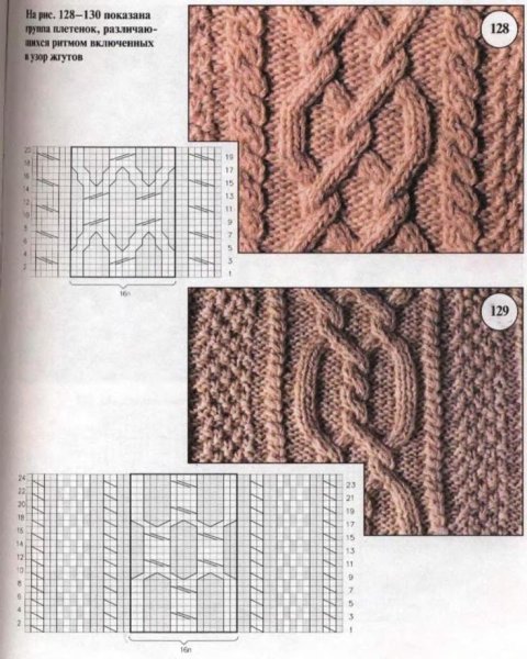 Узоры спицами со схемами косы и жгуты и араны спицами