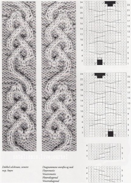 Узор спицами Кельтская коса