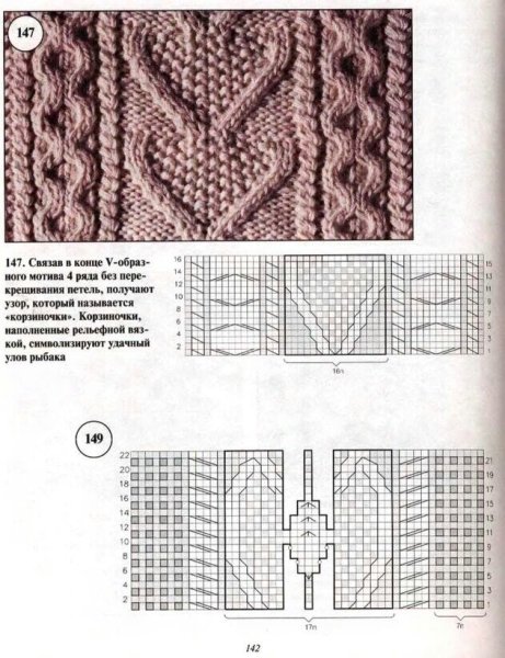 Схемы вязания спицами косы и араны