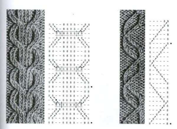 Араны на вязальной машине схемы