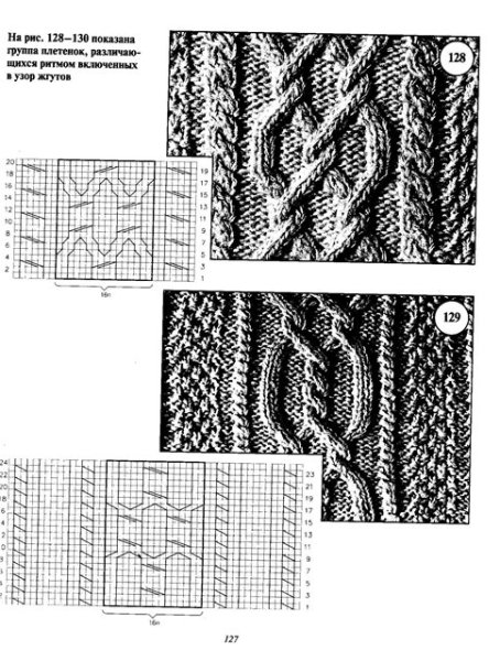 Косы спицами схемы