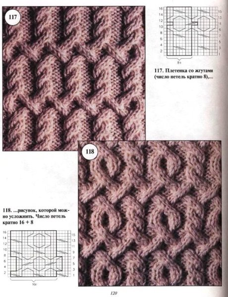 Узор из кос и жгутов спицами схемы