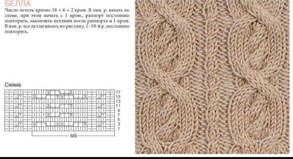 Схемы кос и жгутов, араны