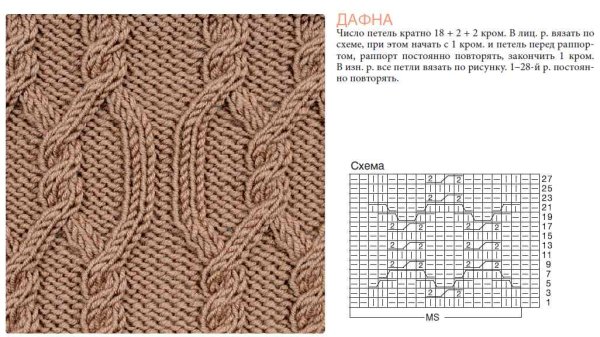 Аран с косами и жгутами схемы