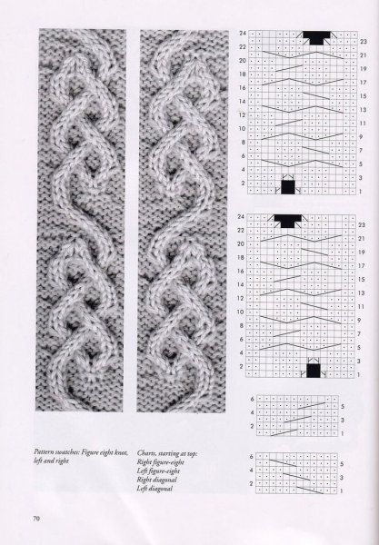 Объёмная коса спицами схема вязания