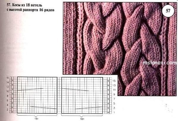 Библия аранских узоров