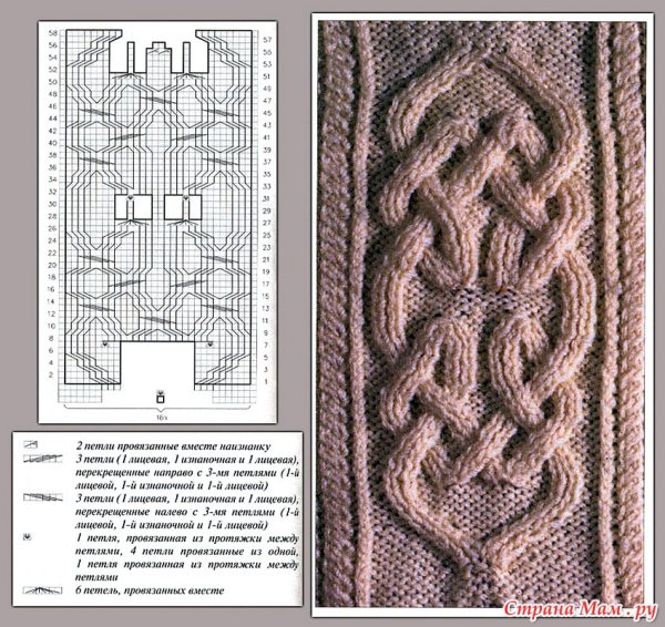 Королевская коса схема вязания
