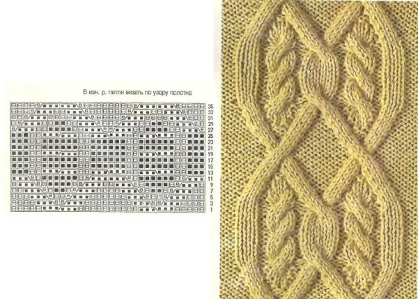 Аранский узор спицами