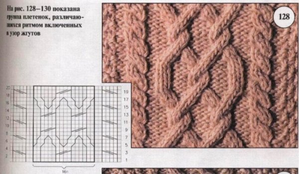 Узоры жгуты спицами со схемами простые и красивые