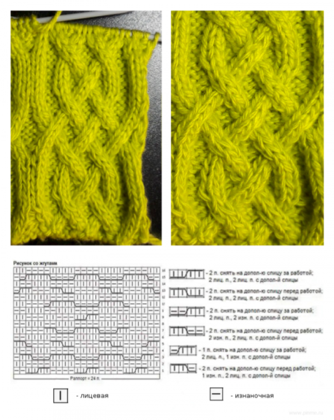 Косы араны жгуты спицами схемы для шапки