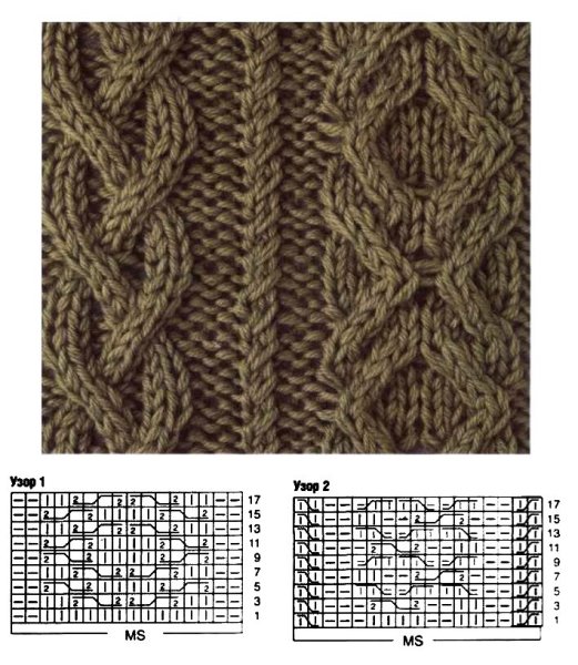 Схемы вязания жгутов спицами с описанием и схемами