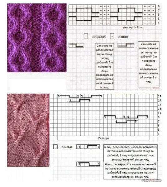 Узор Кельтская коса спицами схема