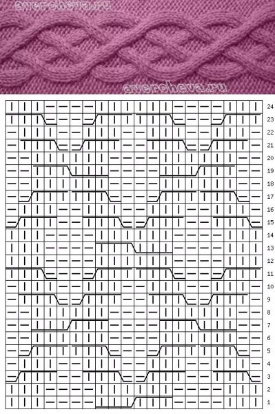 Вязание спицами косы араны жгуты схемы