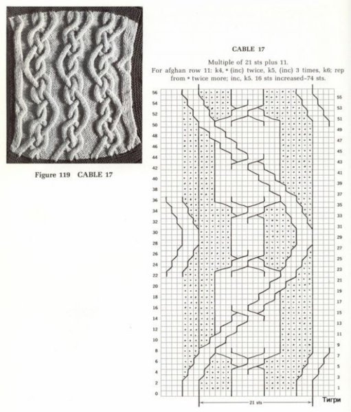 Схемы вязания жгутов спицами с описанием и схемами