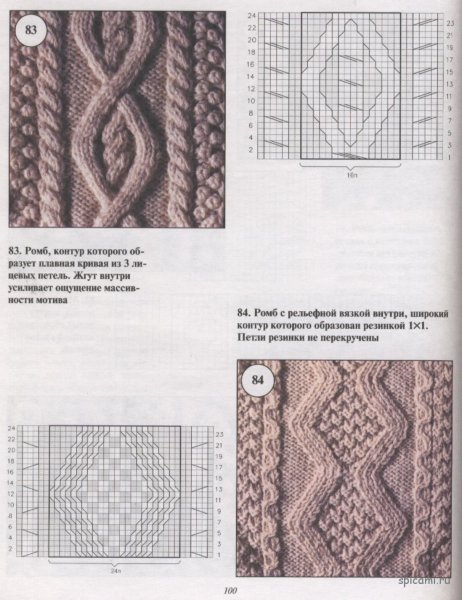 Аверчева араны схемы