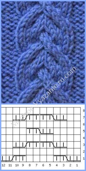 Узоры кос жгутов аранов