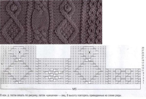 Схемы кос жгутов аранов спицами