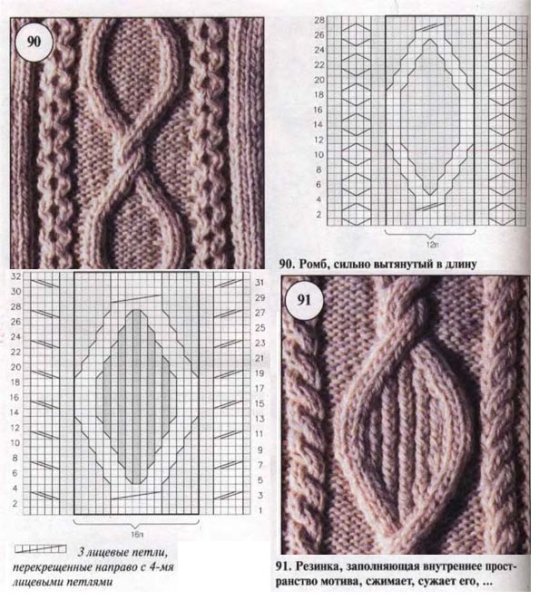 Крупные косы спицами