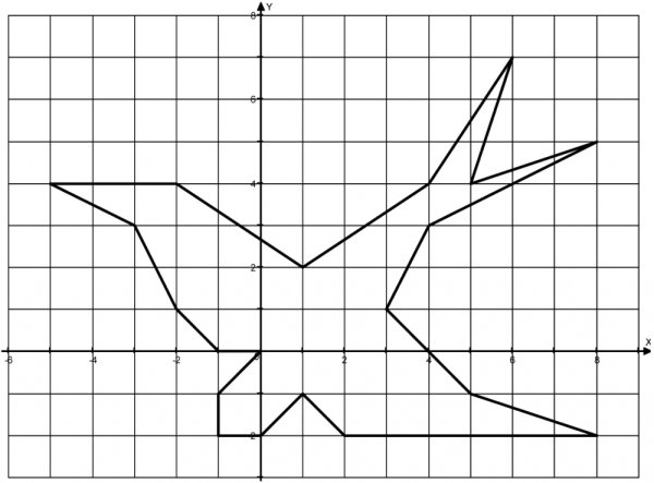 Рисунки на координатной плоскости