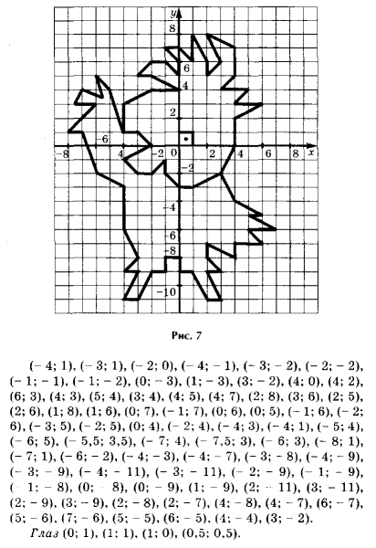 Координатная плоскость (1;-4) (1; -6)