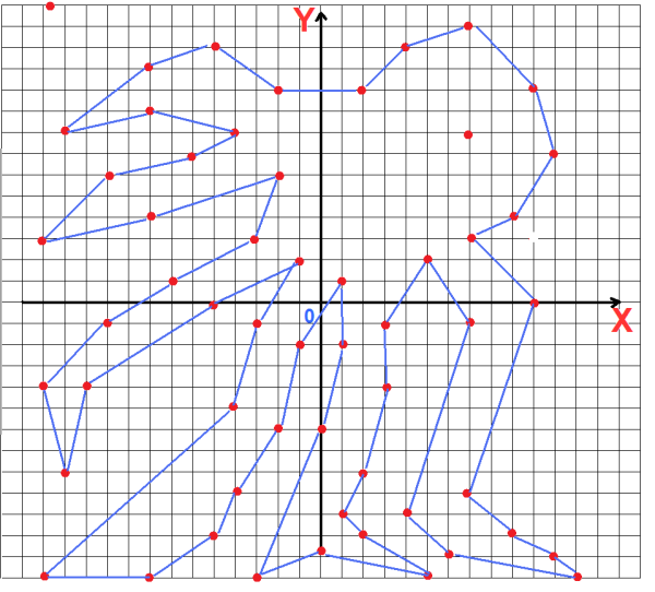 Рисование на координатной плоскости