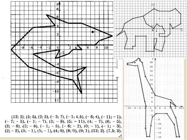 Рисунки на координатной плоскости