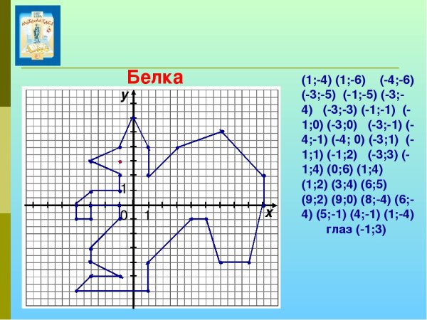 Рисование животных по координатам