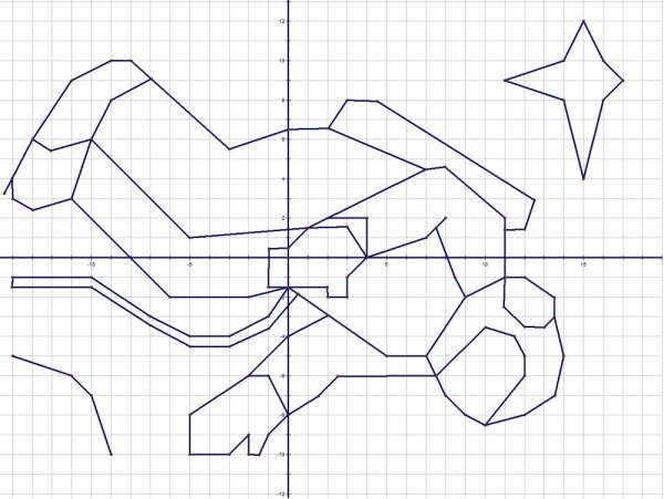 Животное на коорд плоскости