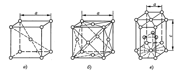 Металлическая кристаллическая решетка меди