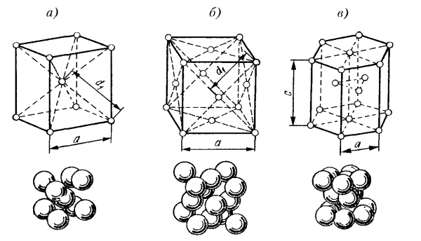 Арагонит строение кристаллической решетки