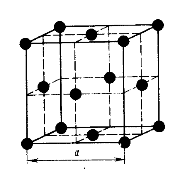 Простая кристаллическая решетка