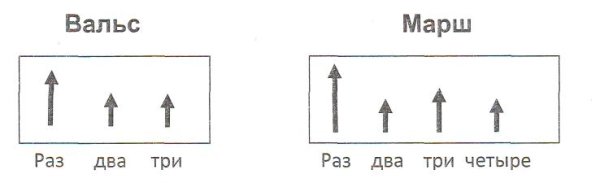 Сложный вальсовый бой схема