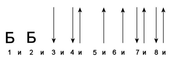 Рисунок боя эстрадный