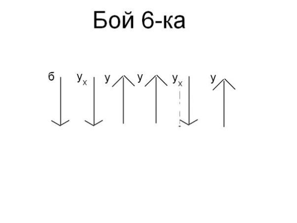 Гитарный бой шестёрка схема