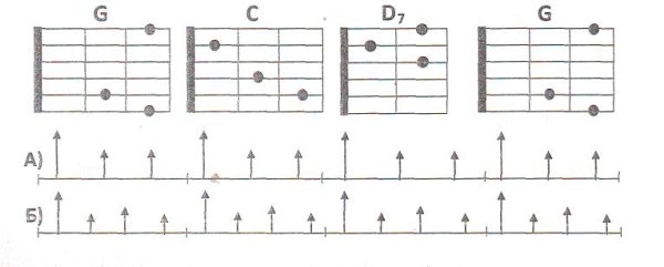Игра боем на гитаре