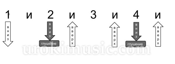 Гитарные бои схемы