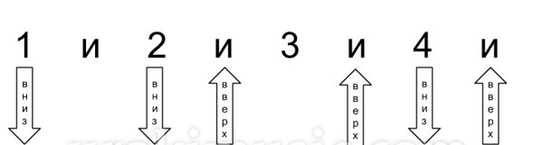 Гитарный бой восьмерка схема