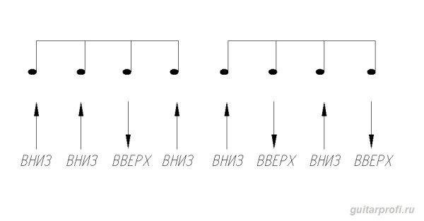 Бои на гитару 6 струн для начинающих