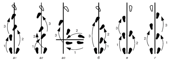 Вальсовый поворот