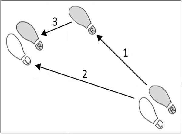 Схема вальса для начинающих квадрат