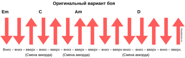 Бои на укулеле схемы
