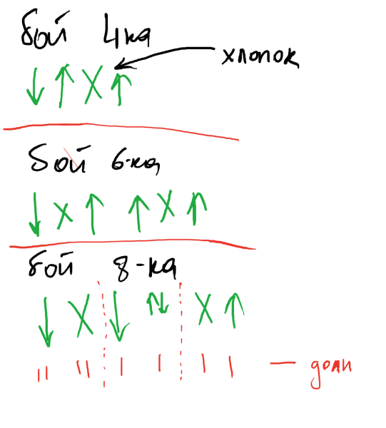 Бой регги на укулеле