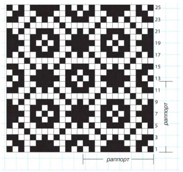 Ленивый жаккард Лезгинцева