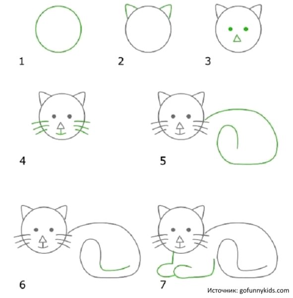 Схема рисования кошки для детей