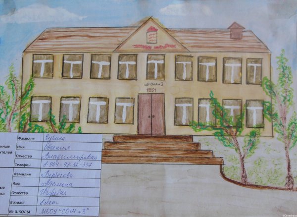 Рисунок на тему школа