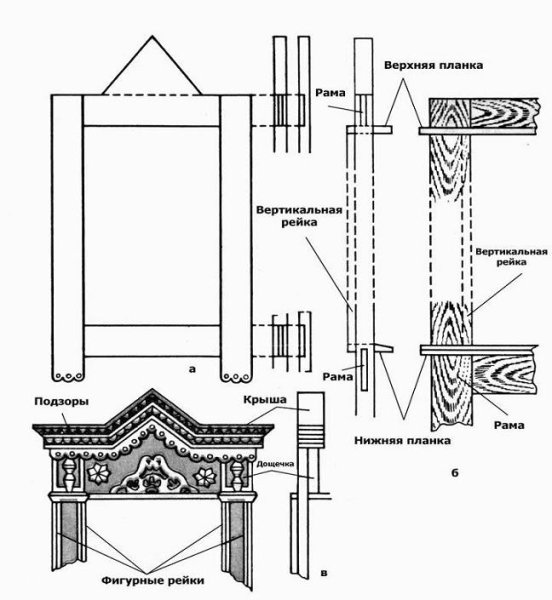 Элементы резных наличников названия