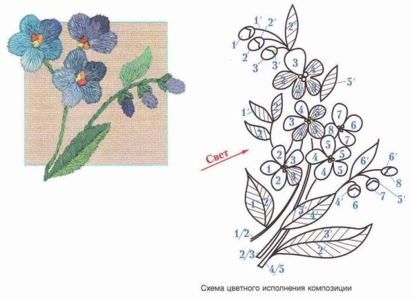 Рисунки для вышивки