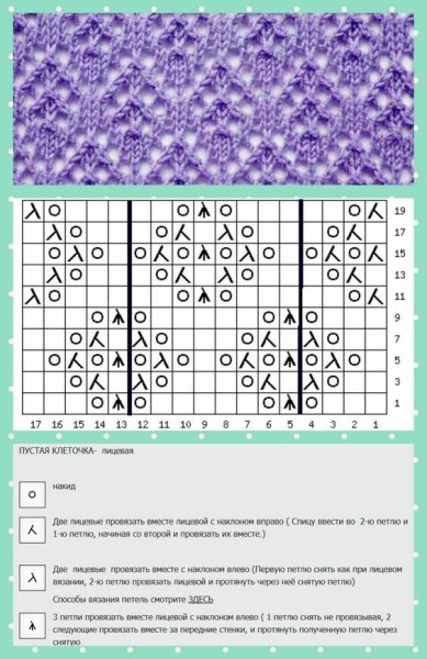 Схемы вязания спицами лицевыми и изнаночными